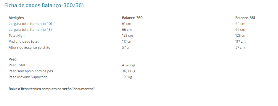 Cadeira de rodas Balance 360/361